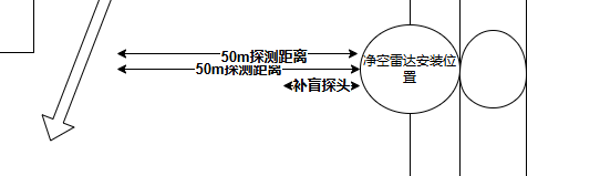 凈空雷達(dá)安裝方式